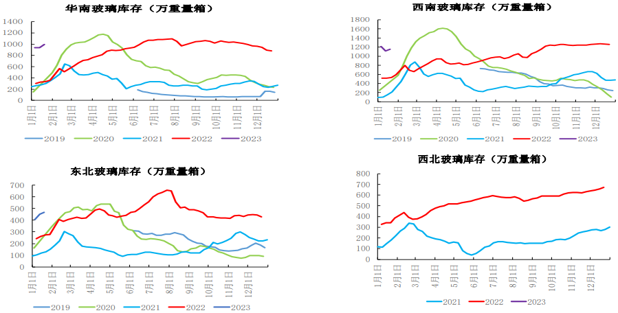 玻璃整體壓力有所減輕 盤面樂觀預期繼續運行-RB螺紋鋼期貨交易網