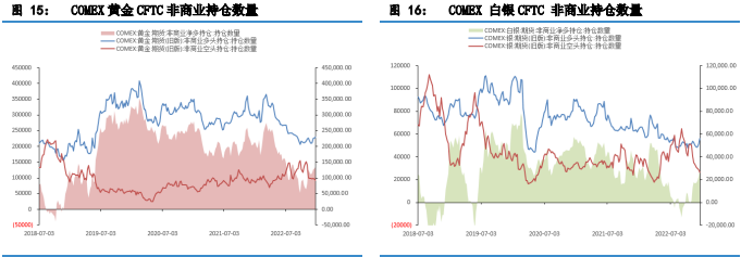 12月貴金屬月報：通脹持續下降 金銀或呈上行趨勢-RB螺紋鋼期貨交易網