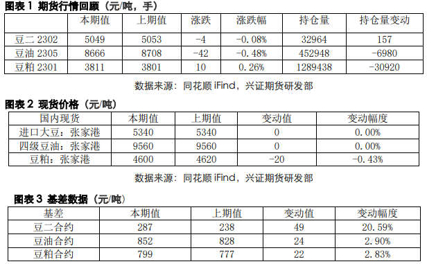 外盤大豆存在支撐 豆粕延續高位震蕩走勢-RB螺紋鋼期貨交易網