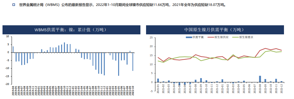 鎳：交割品問題未根本性解決 留一份謹慎-RB螺紋鋼期貨交易網