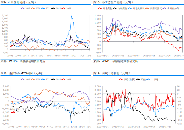 下游節前備貨基本完成 甲醇市場交投表現偏淡-RB螺紋鋼期貨交易網