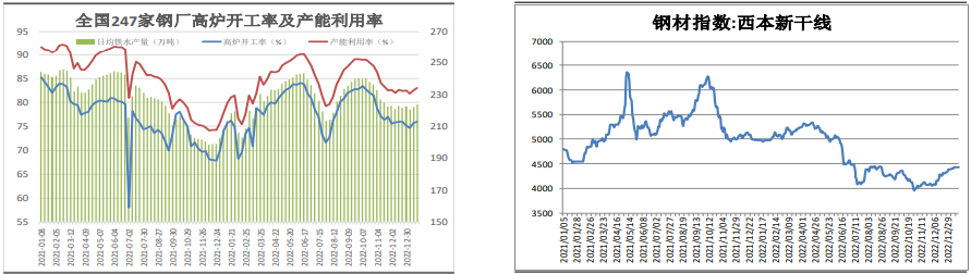 港口庫存由增轉降 鐵礦石市場預期仍向好-RB螺紋鋼期貨交易網