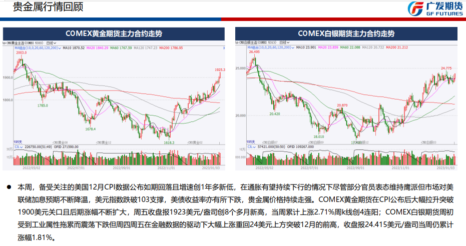 美國通脹如期回落 美元指數走低黃金當周大漲創8個月新高-RB螺紋鋼期貨交易網