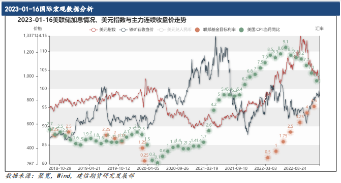鐵礦石終端需求未見明顯改善 近期發改委監管風險較大-RB螺紋鋼期貨交易網