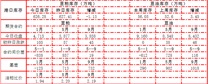 受益節前備貨支撐 豆粕價格震蕩上行-RB螺紋鋼期貨交易網