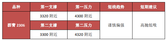 冬儲需求再度釋放 短期瀝青謹慎偏強-RB螺紋鋼期貨交易網