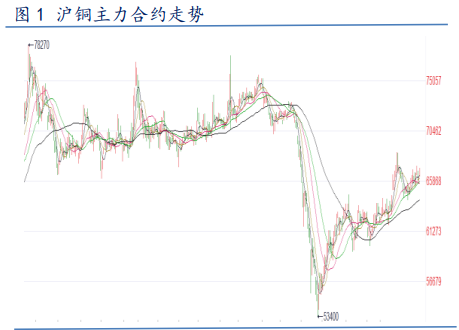 銅年報：利多因素逐漸聚集 銅價或先抑后揚-RB螺紋鋼期貨交易網