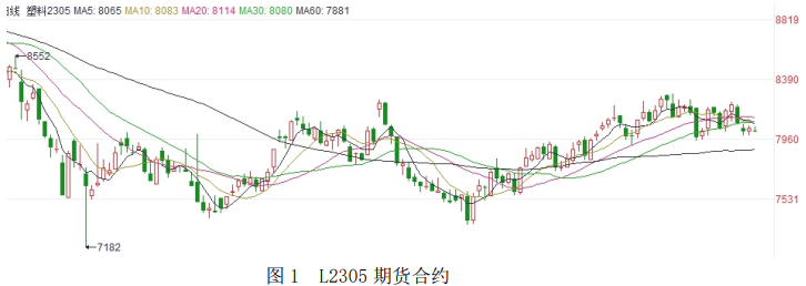 弱現實強預期狀態 聚乙烯或呈震蕩偏強趨勢-RB螺紋鋼期貨交易網