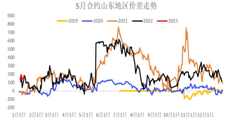 市場交投仍需謹慎 尿素期價高位震蕩對待 市場交投仍需謹慎 尿素期價高位震蕩對待