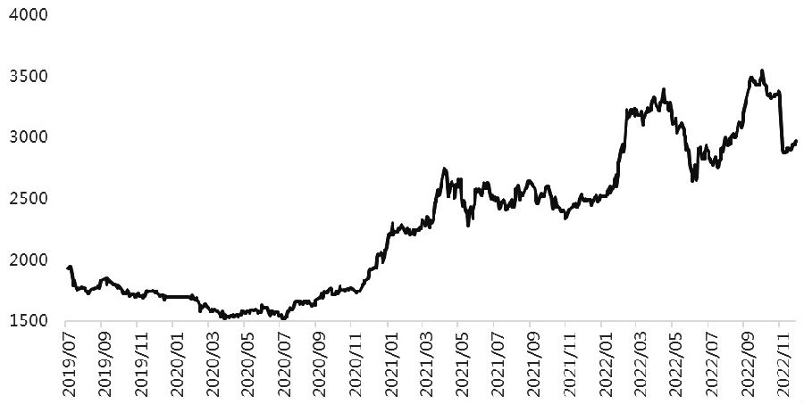 玉米  價格仍存上行空間-RB螺紋鋼期貨交易網