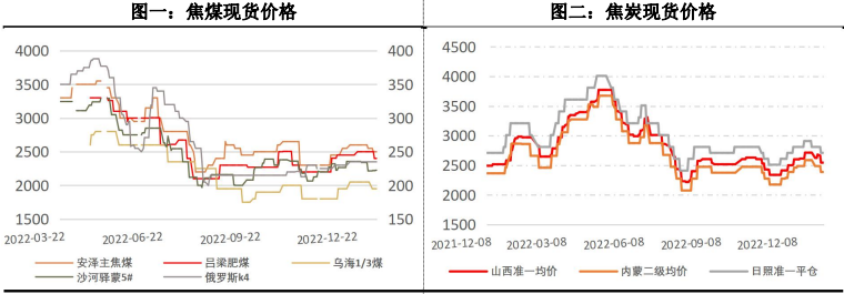 需求具備潛在上行驅動 雙焦反彈趨勢得以延續-RB螺紋鋼期貨交易網