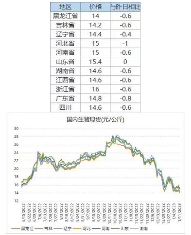 需求復蘇不及供給增速 生豬期貨價格再創新低-RB螺紋鋼期貨交易網