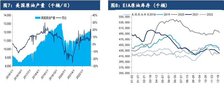 供應端可能明顯回落 原油市場基本面受支撐-RB螺紋鋼期貨交易網
