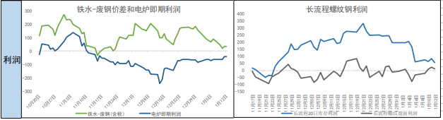 突破前高上方空間有限 螺紋鋼需要新的驅動-RB螺紋鋼期貨交易網