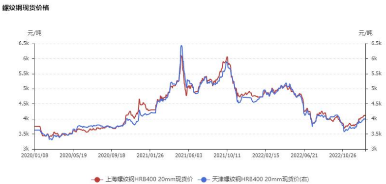 煉鋼利潤有望回升 雙焦走勢或將弱于鋼材-RB螺紋鋼期貨交易網