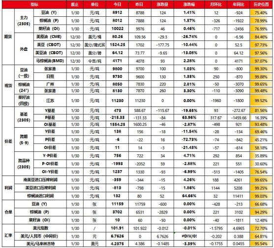 春節消費仍存回暖預期 油脂或延續大區間運行-RB螺紋鋼期貨交易網