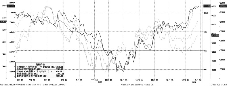 IH將延續強勢表現-RB螺紋鋼期貨交易網