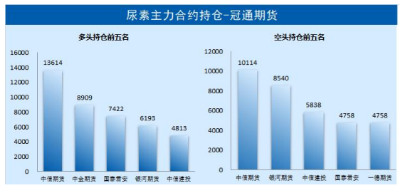 市場交投仍需謹慎 尿素期價高位震蕩對待-RB螺紋鋼期貨交易網