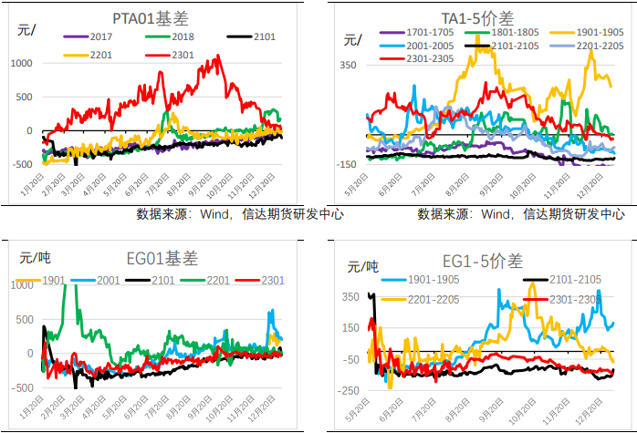 產銷整體依舊偏弱 宏觀強預期支撐PTA價格上行-RB螺紋鋼期貨交易網