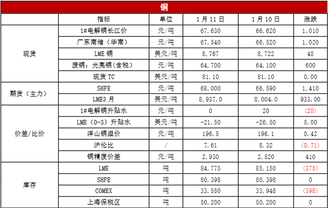 終端消費回暖尚需時間 滬鎳仍存下行空間-RB螺紋鋼期貨交易網