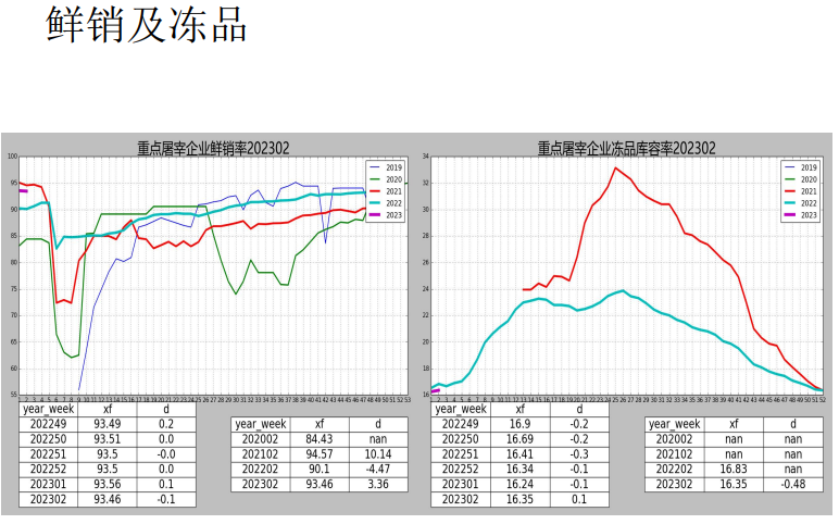 上半年的供給壓力大于下半年 生豬短期供需兩旺-RB螺紋鋼期貨交易網