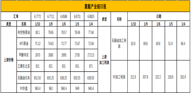 自身供需結構偏弱 乙二醇價格仍將延續偏弱震蕩走勢-RB螺紋鋼期貨交易網