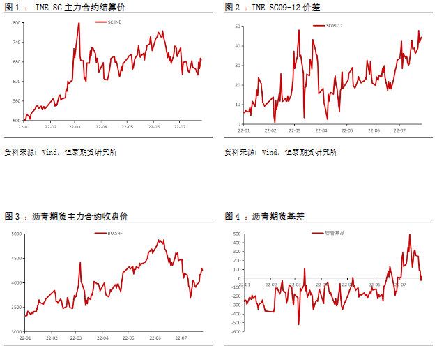 北方冬儲政策相繼落地 瀝青價格短期波動率較高-RB螺紋鋼期貨交易網
