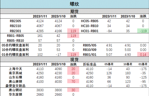 需求將有進一步下降 鋼材期貨繼續向上驅動減弱-RB螺紋鋼期貨交易網