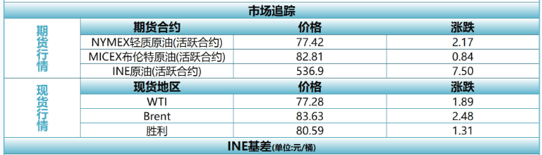 需求增速預期不佳 原油仍將承壓偏弱震蕩-RB螺紋鋼期貨交易網