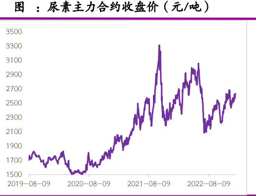 供應端日產量有所提升 尿素市場將維持穩定-RB螺紋鋼期貨交易網