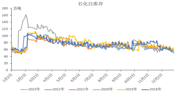 下游訂單表現不佳 塑料預計震蕩運行為主-RB螺紋鋼期貨交易網