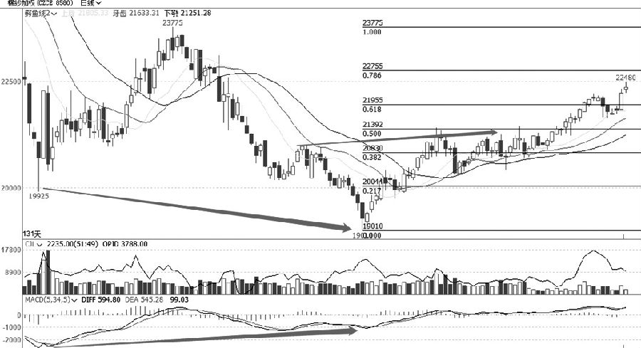 技術解盤20230120-RB螺紋鋼期貨交易網