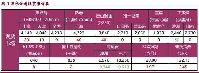 宏觀樂觀預期未變 螺紋鋼價格延續高位震蕩-RB螺紋鋼期貨交易網