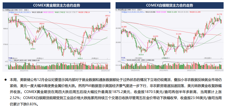 美國非農薪資增速和經濟景氣度均下行打壓美聯儲緊縮預期 黃金轉漲再度收高-RB螺紋鋼期貨交易網