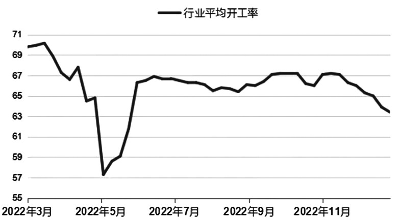 老師好，2023年期貨行情預測會走牛嗎？-RB螺紋鋼期貨交易網