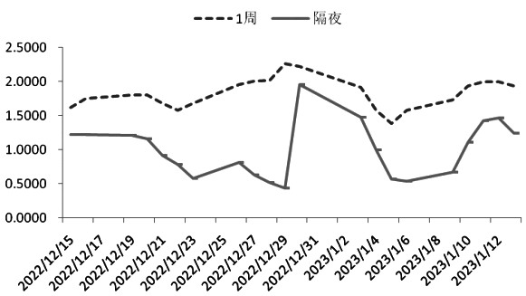 短期Shibor波動加大-RB螺紋鋼期貨交易網