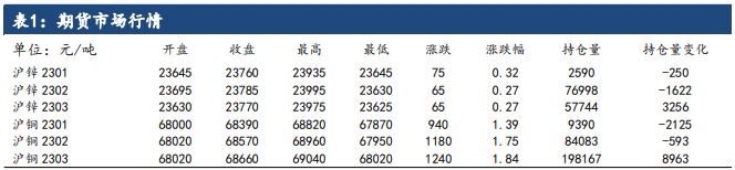 春季開工旺季預期加強 節前銅價預計將走強-RB螺紋鋼期貨交易網