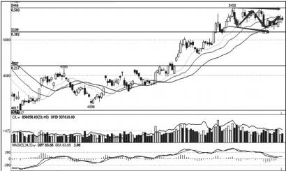 技術解盤20230119-RB螺紋鋼期貨交易網
