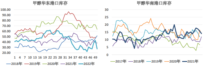 上游廠家庫壓可控 甲醇市場或反彈走高-RB螺紋鋼期貨交易網