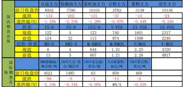 節前消費回暖預期落空 油脂底部仍然明顯-RB螺紋鋼期貨交易網