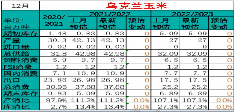 產需缺口或同比下降 新年度玉米價格區間震蕩-RB螺紋鋼期貨交易網
