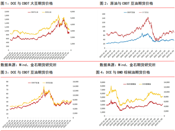 春節消費仍存回暖預期 油脂或延續大區間運行 春節消費仍存回暖預期 油脂或延續大區間運行