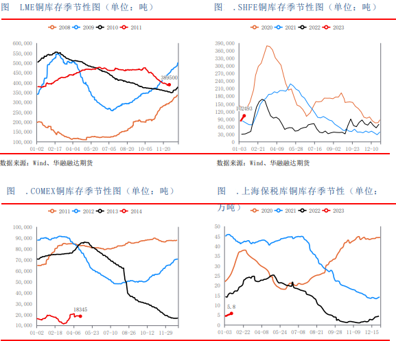銅現貨升水難有波瀾 期現聯動效應將愈加下降-RB螺紋鋼期貨交易網