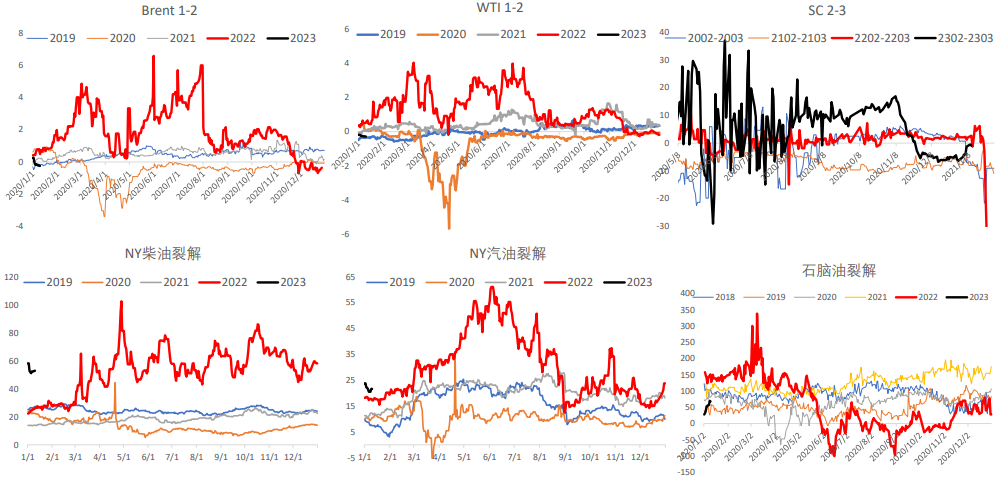 消費數據表現一般 油價暫維持低位震蕩-RB螺紋鋼期貨交易網