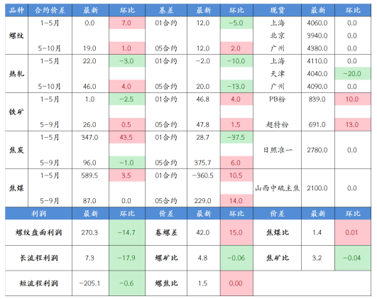 現實端供需驅動并不明顯 螺紋鋼盤面表現反復-RB螺紋鋼期貨交易網