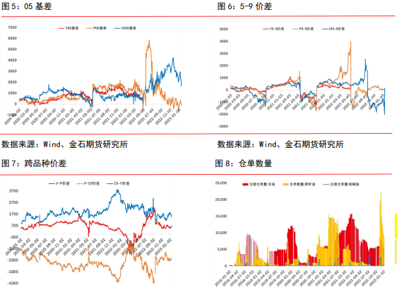 春節消費仍存回暖預期 油脂或延續大區間運行 春節消費仍存回暖預期 油脂或延續大區間運行
