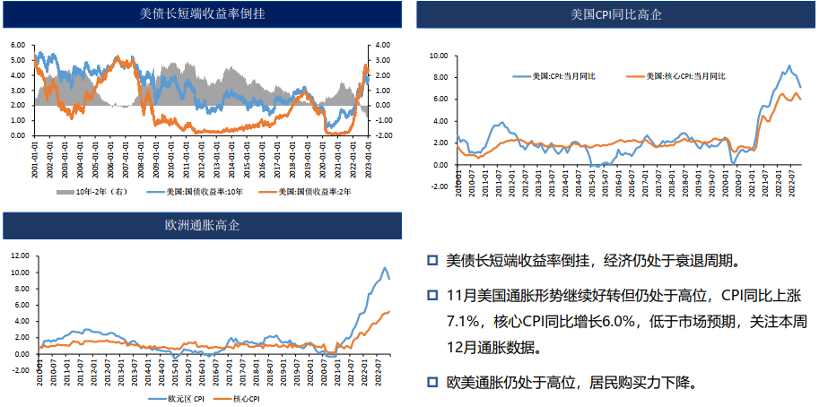 鋅：疫情管控放松  需求偏弱  25000以下偏弱震蕩-RB螺紋鋼期貨交易網