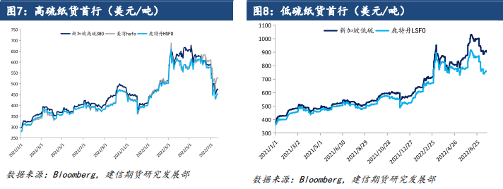 供應穩定繼續打壓 燃料油跟隨油價震蕩運行-RB螺紋鋼期貨交易網
