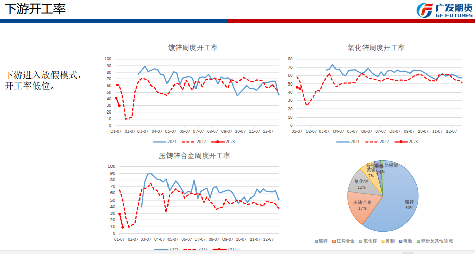 鋅：長假將至 建議觀望-RB螺紋鋼期貨交易網