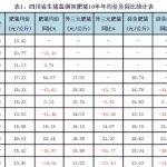 十年來豬肉價格表周期年表分析，總結出以下幾大規律！-RB螺紋鋼期貨交易網